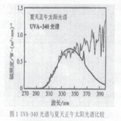 图1UVA-340.png